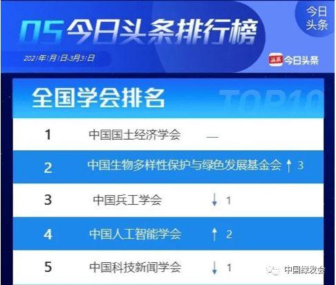 中国今日头条宣传片,见证中国速度，共筑信息时代新篇章