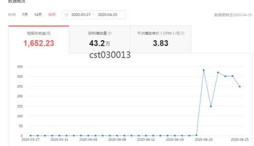 在头条怎么发布原创小说,打造你的文字王国