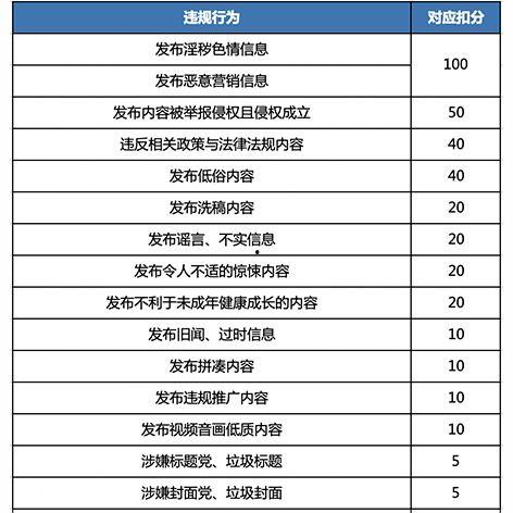 如何升级头条账号开专栏,开启个人专栏之旅