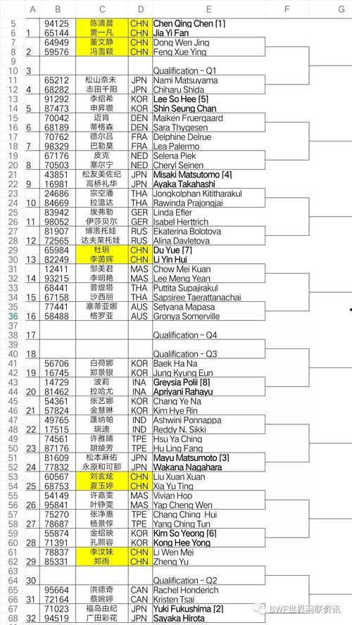 马来西亚明星排名表,璀璨星河，谁主沉浮？
