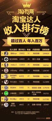 广告价值最高的网红排名,网红排行榜揭晓