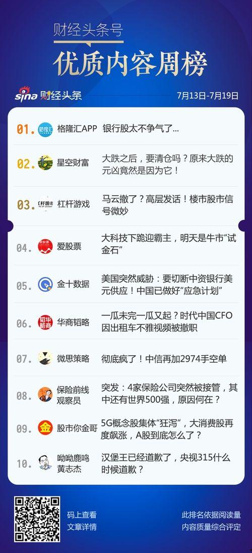 财经头条榜,热点事件盘点