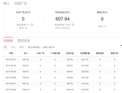 头条如何能让收益高些,五大技巧助你轻松提升收益