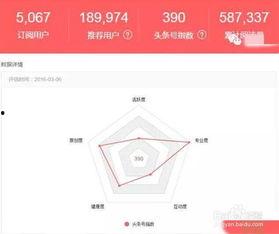 怎样测试头条号粉丝数量,如何准确测试头条号粉丝数量的实用方法